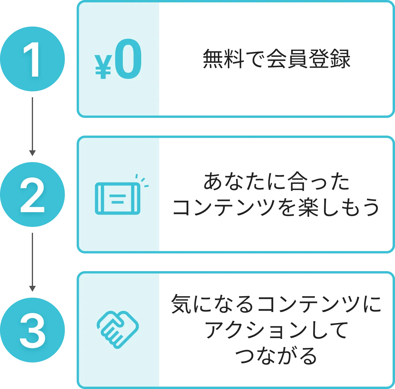 無料で会員登録 あなたに合ったコンテンツを楽しもう 気になるコンテンツにアクションしてつながる